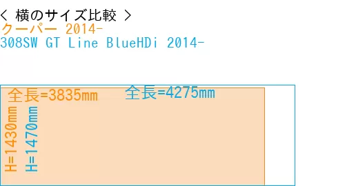 #クーパー 2014- + 308SW GT Line BlueHDi 2014-